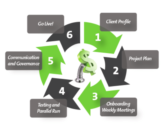 3 Reasons Why Your Clients Are Rejecting Your Web Designs (And How You Can Fix It) -