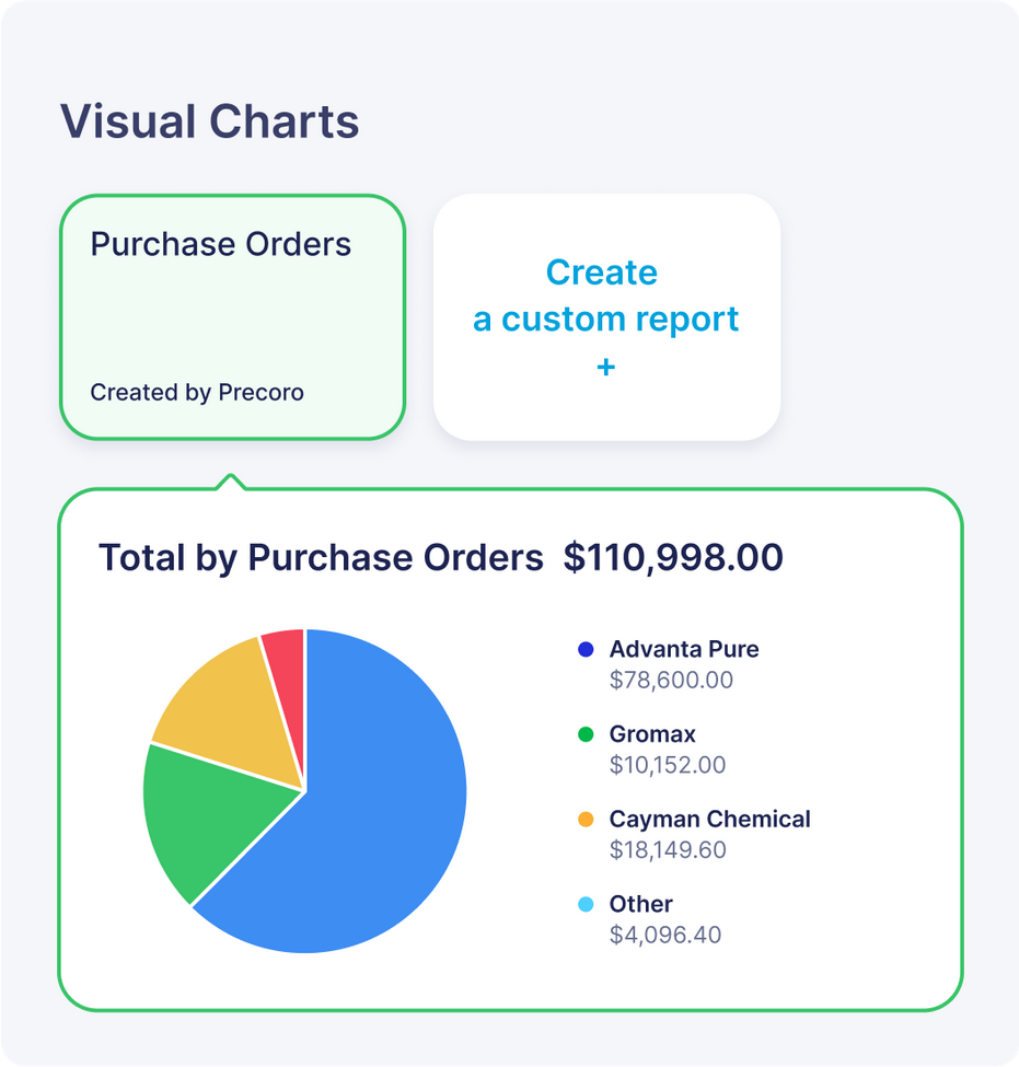 How to Choose Purchase Order Software for Your Business? -