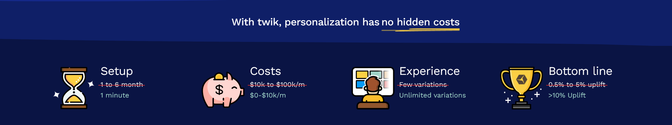 My Honest Review of Twik.io: Does It Live Up to the Hype? - My Honest Review of Twik.io: Does It Live Up to the Hype? -