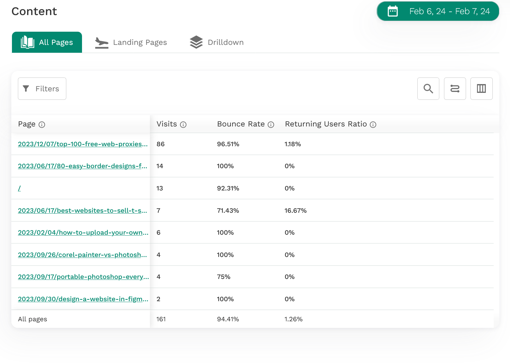 My Honest Review of Twik.io: Does It Live Up to the Hype? - My Honest Review of Twik.io: Does It Live Up to the Hype? -