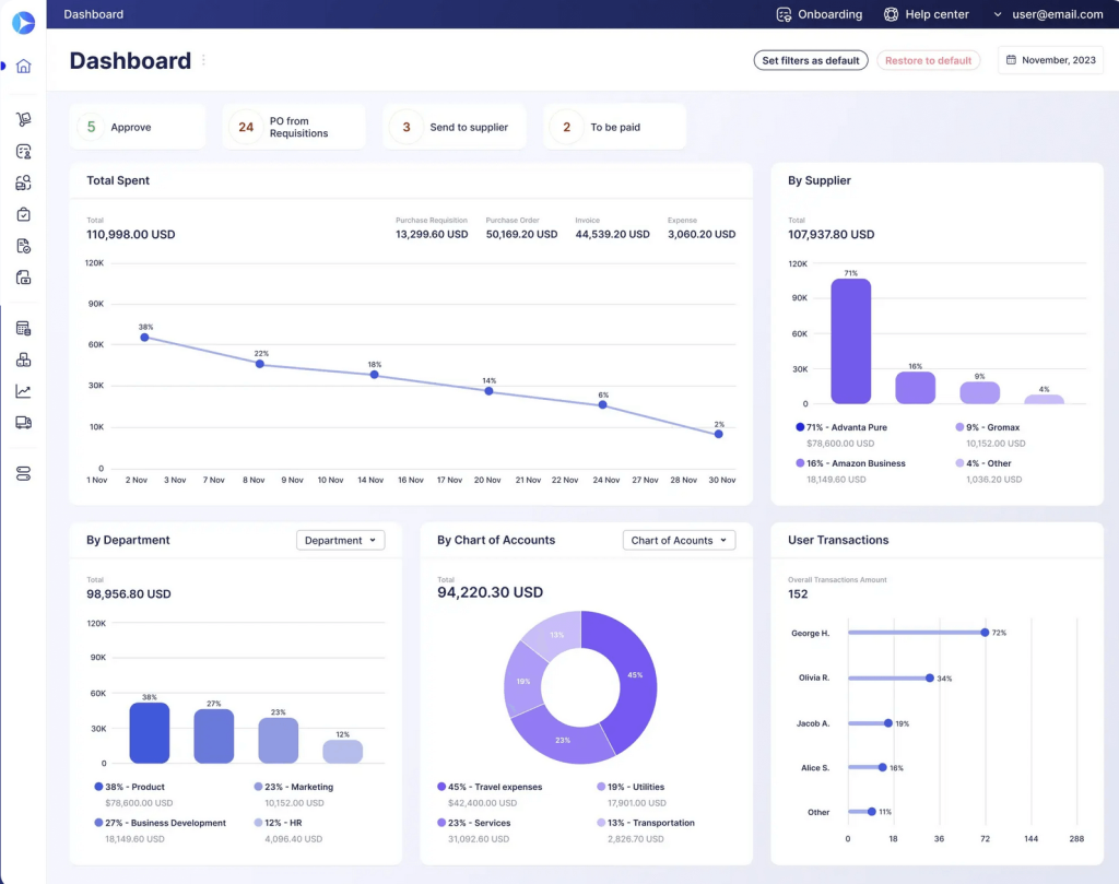 How to Choose Purchase Order Software for Your Business? -
