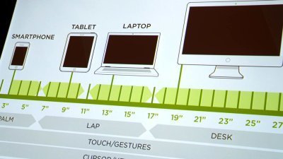 Revamp Your Website with these Five Steps -