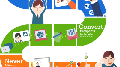 Is Your Company Ready for Automated Marketing? -