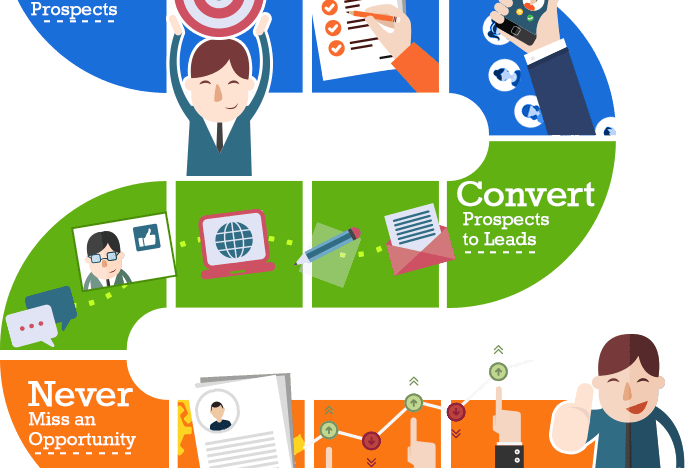 Is Your Company Ready for Automated Marketing? -