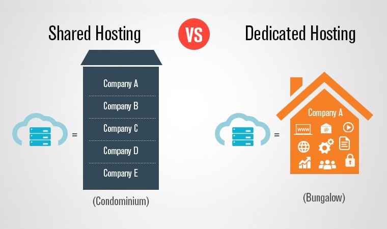What To Consider When Picking A Paid Hosting Service? - Technology