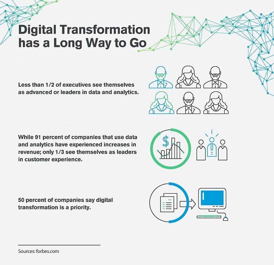 How Executives can Drive Digital Transformation within their Organization - Culture