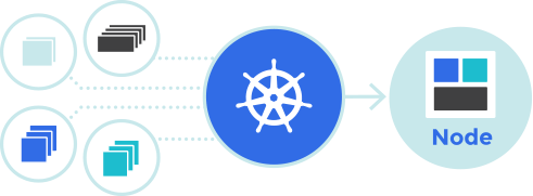 What is Kubernetes and What Does it Do? - Technology