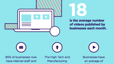 Starting a Vlog? The 5 Most Striking Video Trends In 2018 -