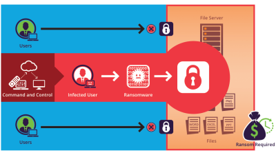The NHS suspects up to 19,000 patients were affected due to 2017’s WannaCry attack -