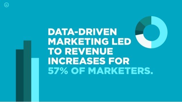What Do Companies Need Now: Data-Driven Marketers - Making Money Online