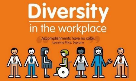 5 Smart Strategies to Improve Morale and Promote Diversity in the Workplace - Diversity