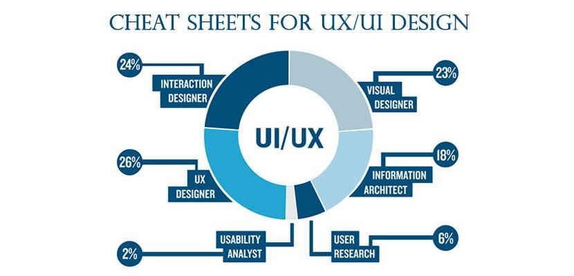 App UI Design: The Basics Uncovered -