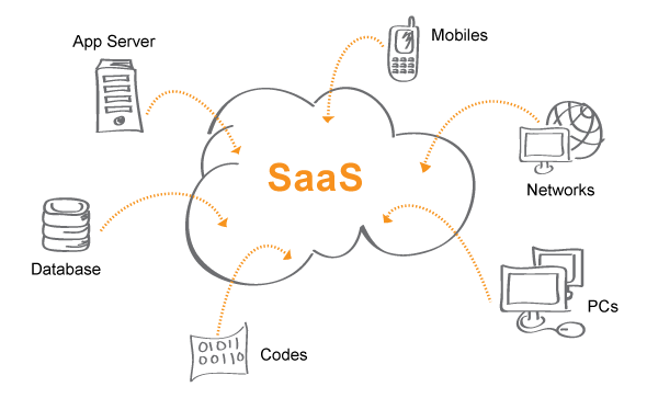 5 Tips How To Rise Above The Software as a SaaS Company - Technology
