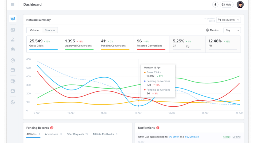 Scleo - affiliate marketing performance tracking software