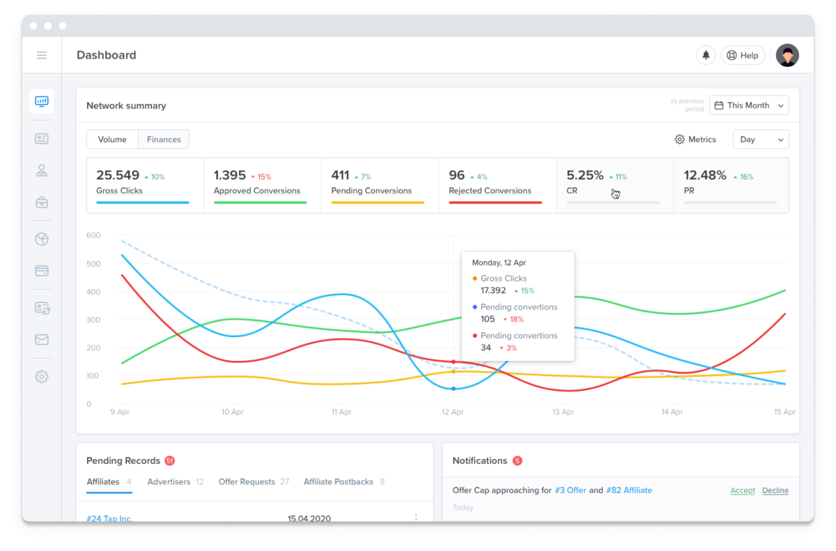 Best Affiliate Marketing Software in 2026: 16 Platforms Tested and Ranked