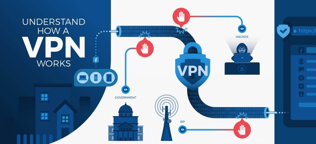 VPN Connection: The Pros & Cons for Marketers