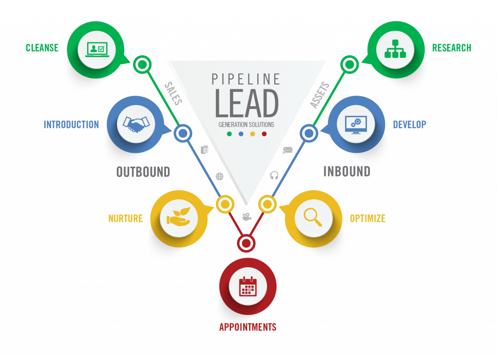 7 Tips to Grow Your Sales with Lead Generation Tools - Making Money Online