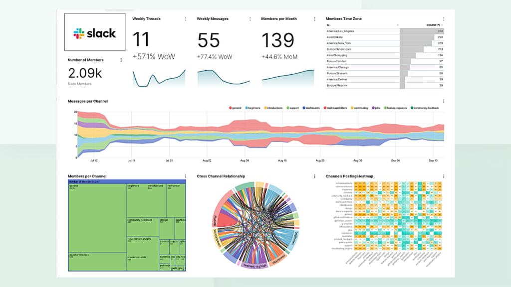 Slack - data storytelling and data visualization