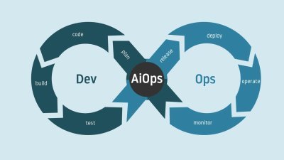 devops aiops