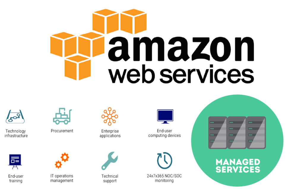 Use AWS Managed Services
