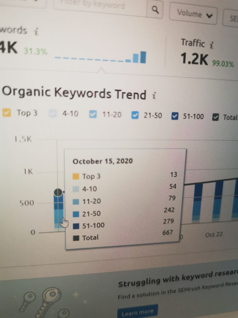 SEMrush Free 30-days Trial: How SemRush Transformed My SEO Strategy in 2023! -