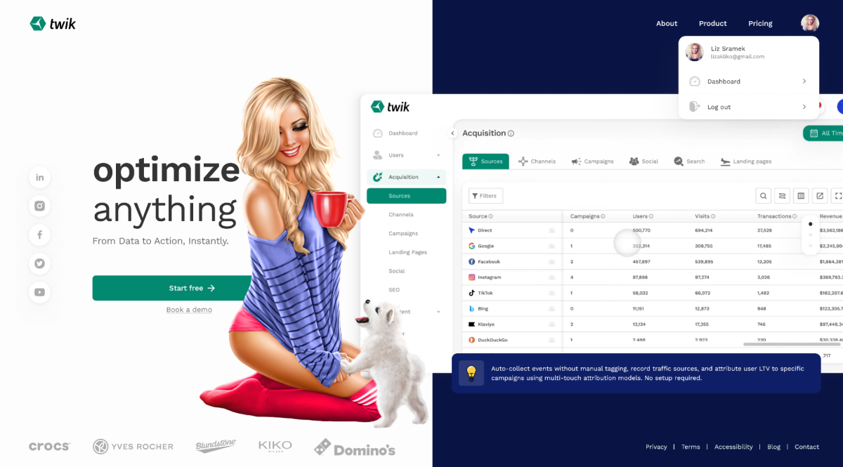 My Honest Review of Twik.io: Does It Live Up to the Hype? - My Honest Review of Twik.io: Does It Live Up to the Hype?