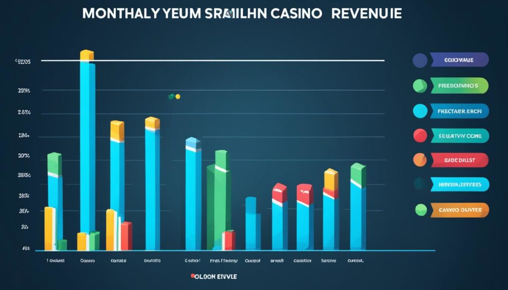 how much does a casino make a month