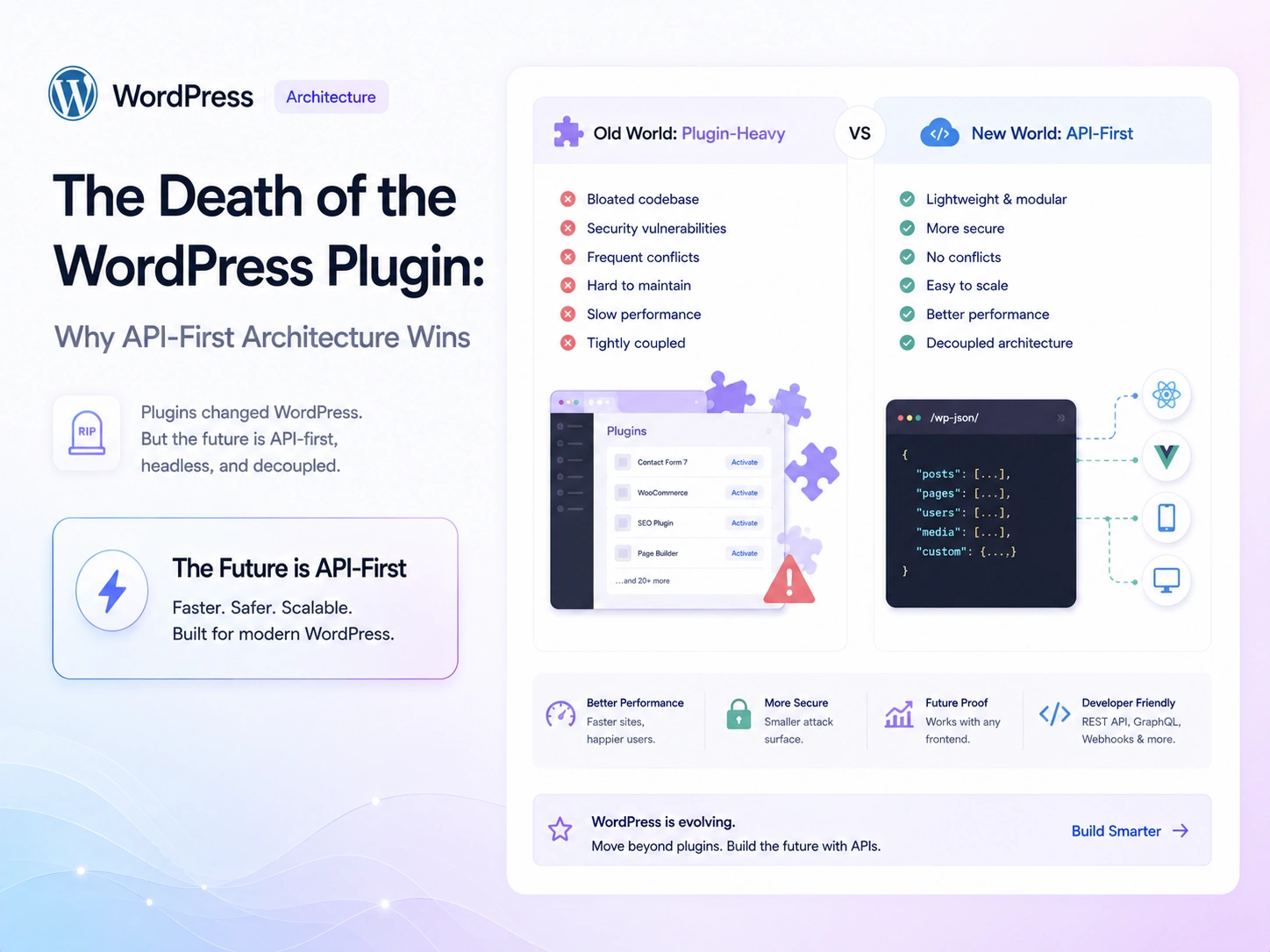 TopTut AutoPilot AI WordPress automation concept