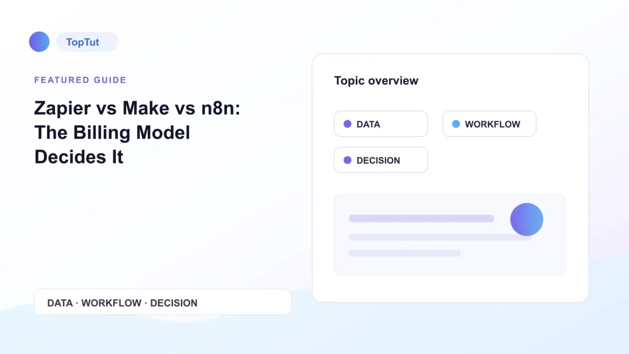 Zapier vs Make vs n8n: The Billing Model Decides It